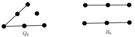 Figure 2.3: The matroids Q6 and R6 are the smallest examples of non-isomorphic matroidsthat have the same Tutte polynomial.