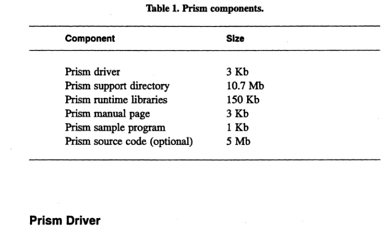 Table 1. Prism components. 