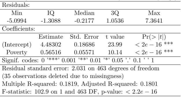 Table 3.1: Frequentist linear regression R output.