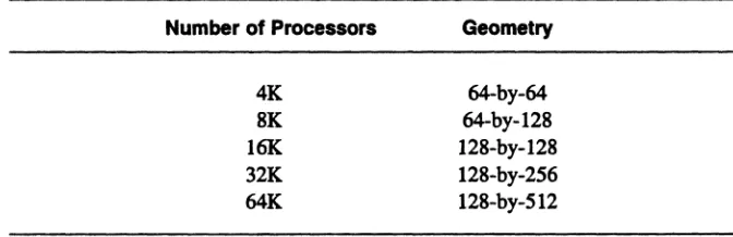 Table 2. Default geometries 