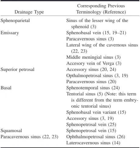 Table 2: Comparison of classiﬁcation systems for variants of thesuperﬁcial middle cerebral vein