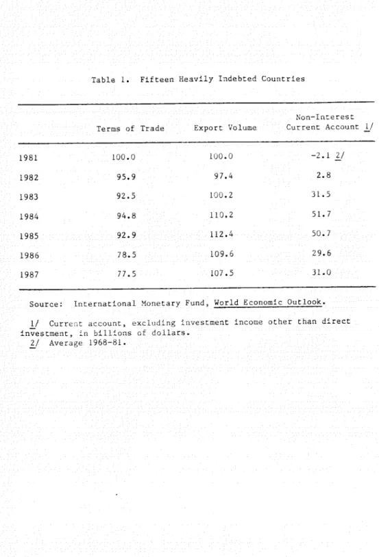 Table  1.  Fifteen HeavIly Indebted Countries 