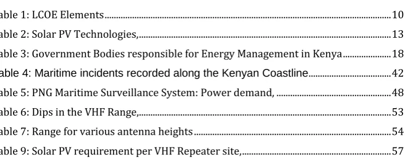 Table 9: Solar PV requirement per VHF Repeater site, ................................................................