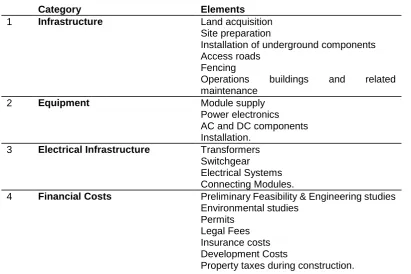 Table 1: LCOE Elements 