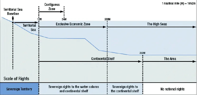 Figure 5: Maritime Jurisdictions 