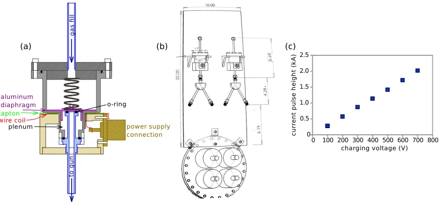 Figure 2.4: a.) Interior structure of a gas valve (adapted from a CAD drawing by Paul Bellan andused with permission)