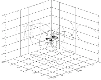 Figure 2.10: Magnetic ﬁeld due to a pair of adjacent wire hoops carrying oppositely directed cur-rents