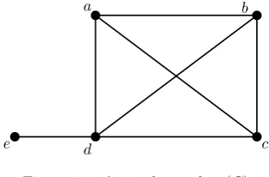 Figure 2.1: A graph G.