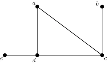 Figure 2.3: Spanning subgraph of graph G from Ex. 2.2.