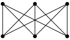Figure 2.9: Planar graphs.