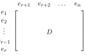 Figure 2.14: The circuit incidence matrix of matroid M from Ex.1.11.