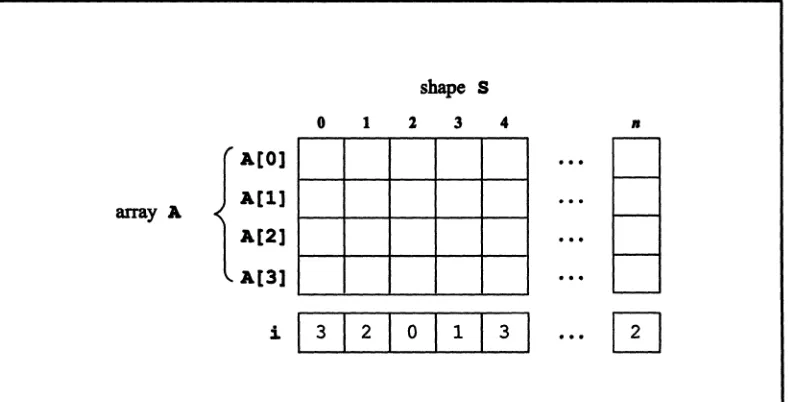 Figure 29. A parallel array and an index parallel variable 