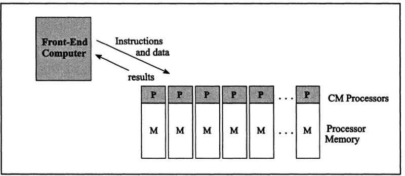 Figure 1. Interactions between front end and CM 