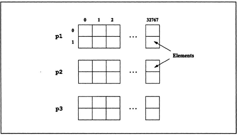 Figure 3. Three parallel variables of shape ShapaA 