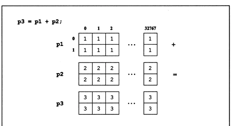 Figure S. Addition of parallel variables 