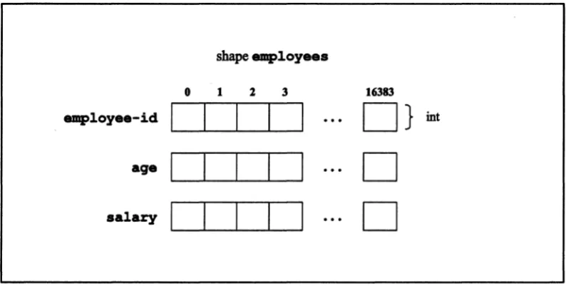 Figure 11. Three parallel variables of shape -.ploy ... 