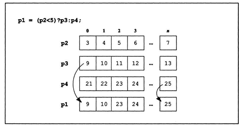 Figure 19. Use of the conditional operator with parallel variables 