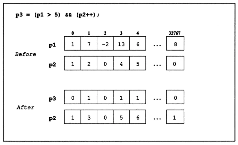 Figure 2S shows how the statement works with some sample values. 