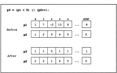 Figure 26. An example of the I I operator with parallel operands 
