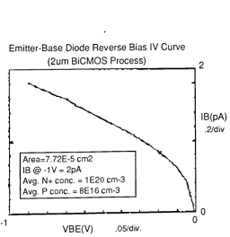 TABLE 6.1Base