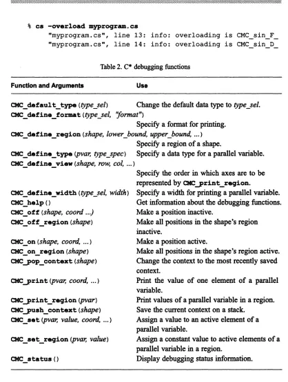 Table 2. C· debugging functions 