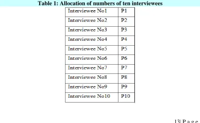 Table 1: Allocation of numbers of ten interviewees  