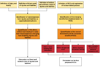 Figure 4: The analytical process of literature review 