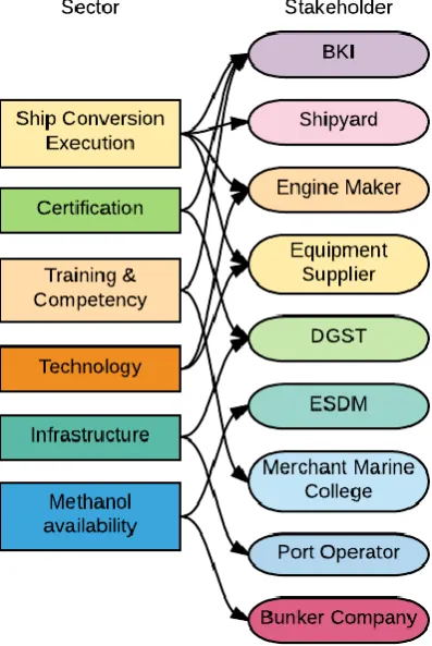 Figure 7). 