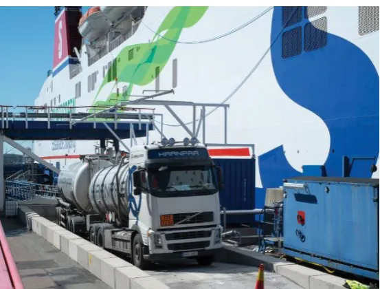Figure 10. Methanol bunkering activity at Stena Germanica - Truck to Ship methods 