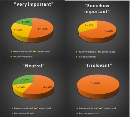 Figure 5: MCD levels confronted with declared position on anti-corruption (Author, 2017) 