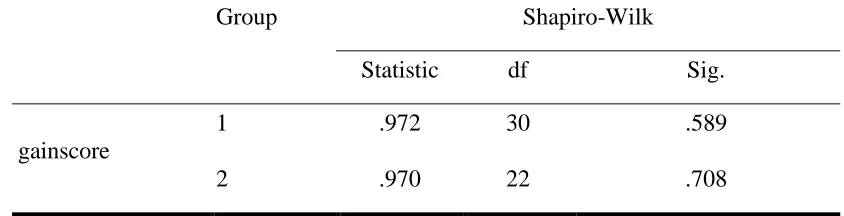 Table 2 Results from the Shapiro-Wilk Test 