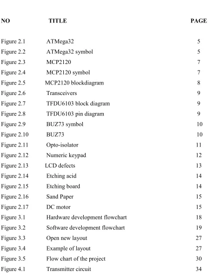 Figure 2.1  ATMega32 