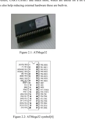 Figure 2.1: ATMega32 