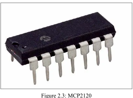 Figure 2.3: MCP2120 