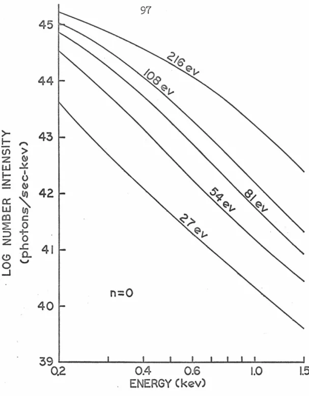 Figure  16.  Calculated  x-ray  spectra  of  Cygnus  Loop 