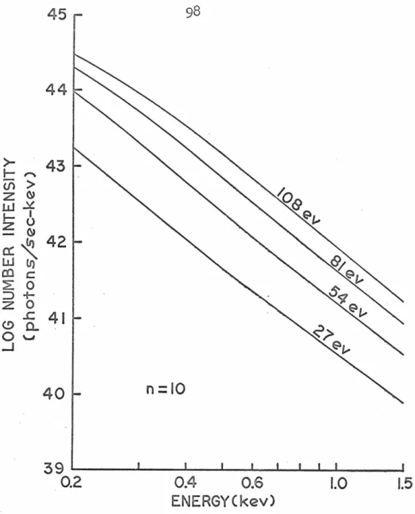 Figure  17.  Cal'culated  x-ray  spectra  of  Cygnus  Loop 