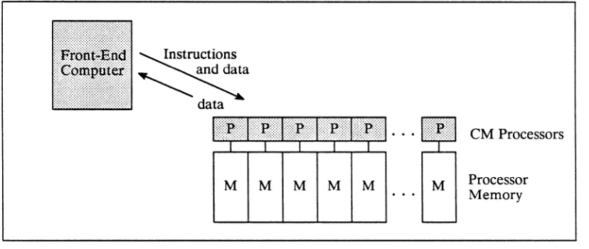 Figure 1. Interactions between front end and CM 