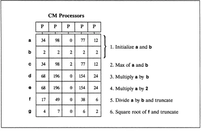 Figure 7. Changes in CM state from unsigned-arithmetic.c 