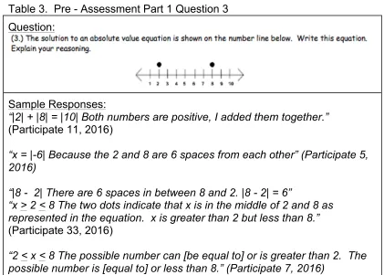 Table 3.  Pre - Assessment Part 1 Question 3 