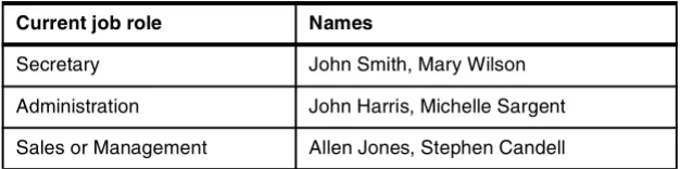 Table 3-1   Example pilot members