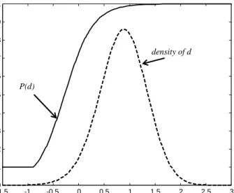Figure 1: Shows the price of the the bond as a function of the order flow (solid line) and the density of the order flow (dashed line)