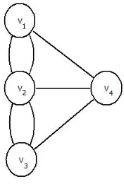 Figure 2.2: A graph representaion of K¨onigsberg.