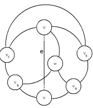 Figure 2.5: Structure of Case 1 of Kuratowski’s Theorem.