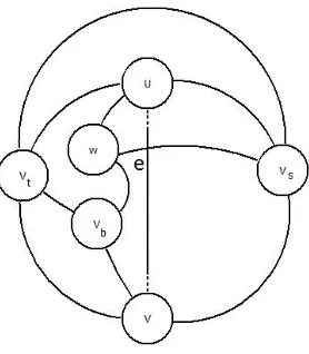 Figure 2.8: Structure of Case 4 of Kuratowski’s Theorem.