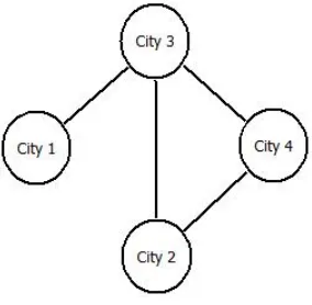 Figure 1.1: An example of a transportation network.