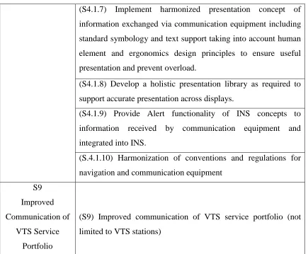 Table 1. Solution and Sub-Solutions Prioritized e-Navigation (Source. Annex 7 NCSR 