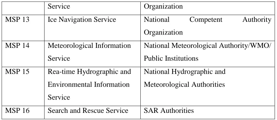 Table 2. Type of Services and Service Provider of MSP (Annex 7 NCSR 1/28) 