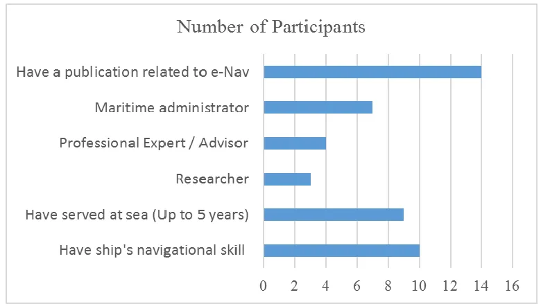 Figure 6 below. 