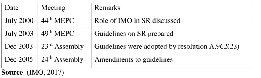 Table 4: Time Line – HKC,2009 