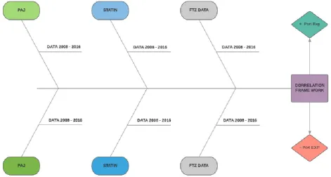 Figure 1.2: Conceptual Framework  